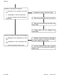 Alternative view of Case 850E, 855E Crawler Dozer Repair Manual