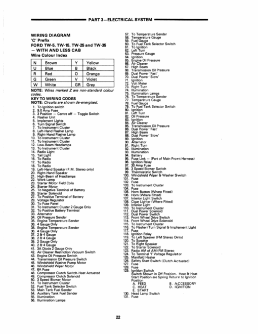 Ford TW5, TW15, TW25, TW35 Tractor Repair Manual
