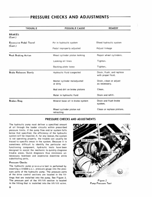 Ford 340 Compact Loader Repair Manual