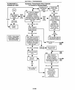 Ford 455D, 555D, 575D, 655D, 675D Backhoe Loader Repair Manual