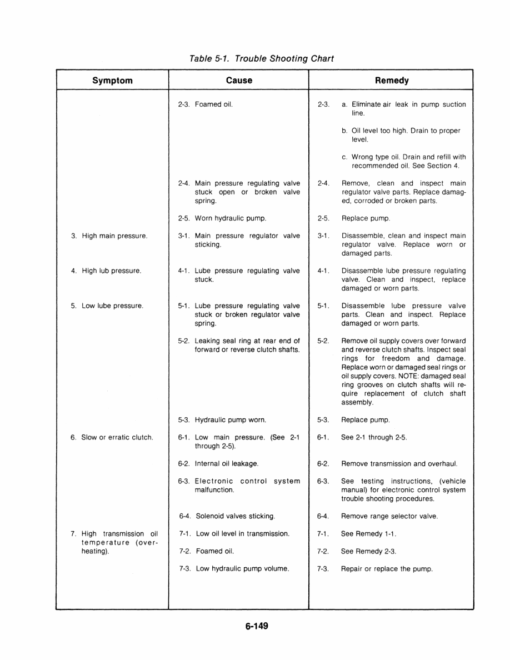Ford Versatile 756, 836, 856, 876 Tractor Repair Manual