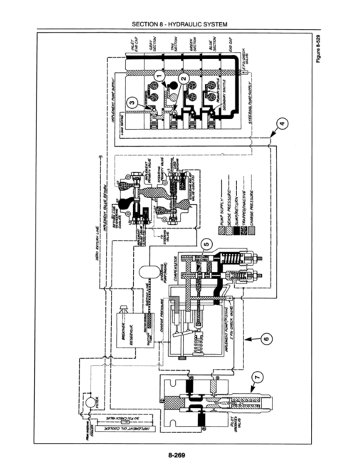 Ford 9282, 9482, 9682 and 9882 Tractor Repair Manual