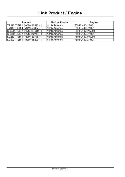 Case SR220, SR250, SV250, SV300 SkidSteer Repair Manual