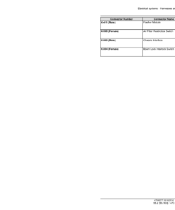 Case SR270, SV300, SV340, TR340, TV380 SkidSteer Repair Manual (Tier 4B)