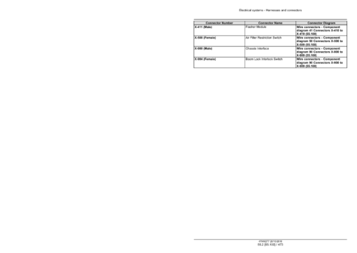 Case SR270, SV300, SV340, TR340, TV380 SkidSteer Repair Manual (Tier 4B)