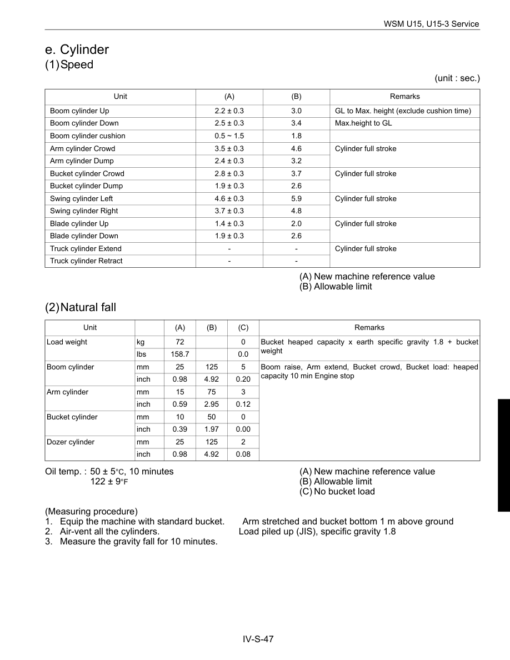 Kubota U15, U15-3 Excavator Workshop Repair Manual