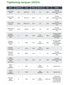 Alternative view of John Deere H423 Harvesting Heads Operator's Manuals (F722938)