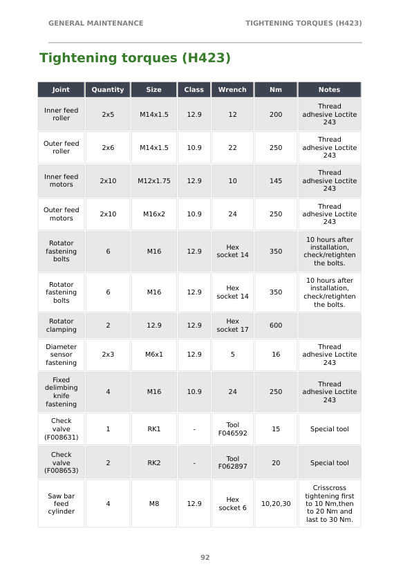 John Deere H423 Harvesting Heads Operator's Manuals (F722938) - Image 2
